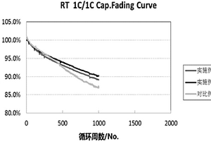 高能量密度磷酸鐵鋰體系軟包電池及其制備方法