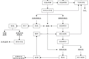 水動力分選濕法剝離極粉的廢舊鋰電池有價金屬組分全回收的方法