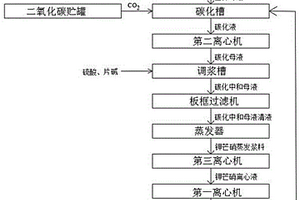 氫氧化鋰生產系統富鉀母液的處理工藝及裝備
