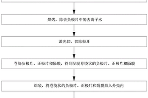 高比能鋰電池及其制備方法