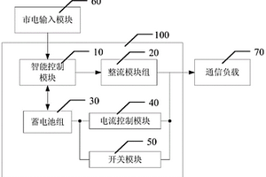 通過高頻開關電源控制磷酸鐵鋰蓄電池組的系統