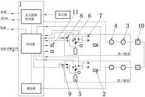 鋰電池動力船舶滅火系統