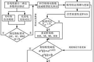 基于改进粒子滤波与双指数衰退经验物理模型融合的锂离子电池剩余寿命预测方法