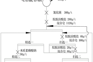 鋰輝石高選擇性組合捕收劑及其制備方法和應用