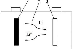 中空結構硅/碳納米粒子自組裝石榴狀硅基陽極材料及高性能鋰離子電池