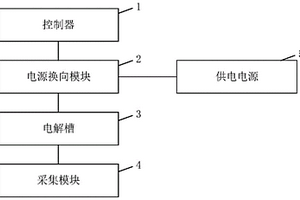 工業用鹽湖提鋰電源系統