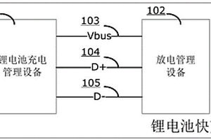 鋰電池快充的通信方法