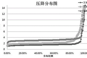 提高高容量鋰電池電壓一致性的方法