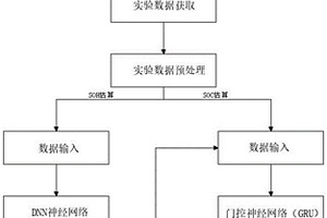 鋰離子動力電池SOC和SOH聯合估計方法