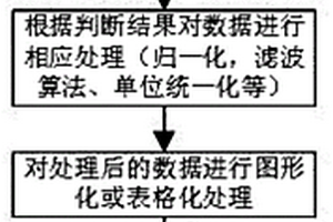 用于鋰電池熱失控探測的多傳感器測試系統與方法