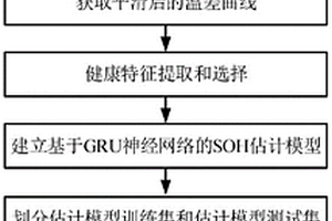 基于溫度預測的鋰電池SOH估計方法