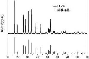 氧化物固態電解質及其制備方法以及一種鋰離子電池