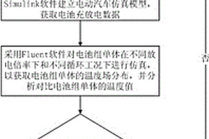 鋰離子電池組單體布置結構的優化方法