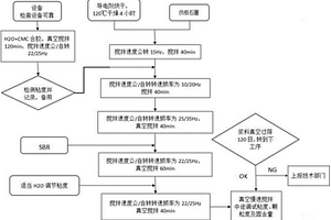 鋰電池負極材料制備工藝