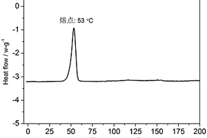 用于動力鋰電池熱調控的相變儲熱膠囊的制備方法