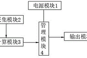 鋰電池的快充方法及快充控制系統