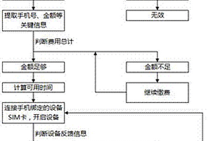基于物聯網智能支付的鋰電太陽能儲控系統及控制方法