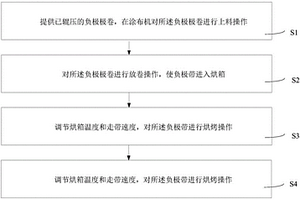 負極片烘烤工藝、負極片及鋰電池