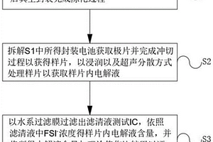 評估鋰離子電池極片浸潤性的方法