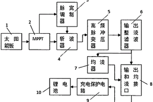 MPPT自動追蹤充電最佳峰值點鋰電池儲存系統