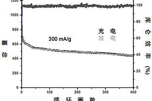 鋰離子電池負極材料納米棒的合成方法
