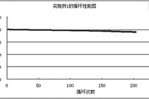 高容量18650鋰離子電池的制造方法