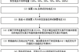 軟包鋰離子電池低壓電池篩選方法