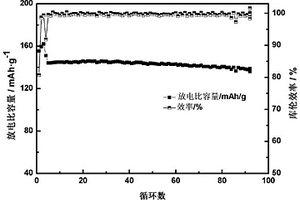 耐高壓固態聚合物電解質及其制備方法和鋰離子電池