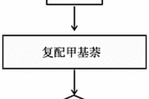 液態鋰電池負極包覆材料及其制備方法