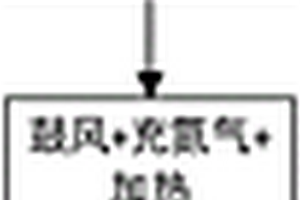 锂离子电池电芯的干燥方法