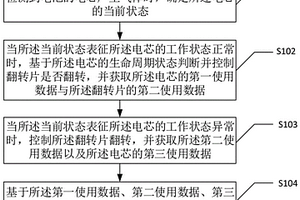鋰離子電池安全評估方法、裝置及電子設備