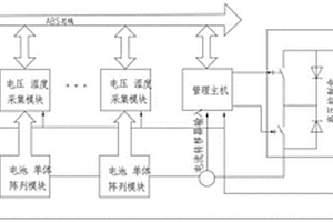 大規模鋰電池儲能電站智能管理系統