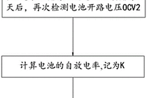 鋰離子電池的自放電監控及生產控制方法