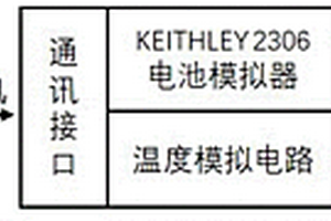 模擬鋰電池快充的測試工具