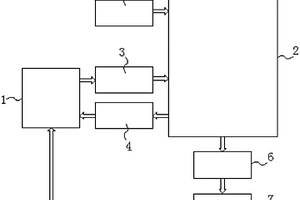鋰電池光儲發電系統逆變電路