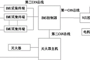 帶有主動安全系統的汽車動力鋰電池箱