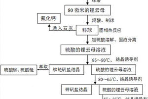 利用鋰云母硫酸浸出液提取硫酸鋁、硫酸鋁鉀、硫酸銣和硫酸銫的方法