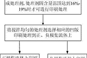 聚合物鋰離子電池正負極集流體的制作方法