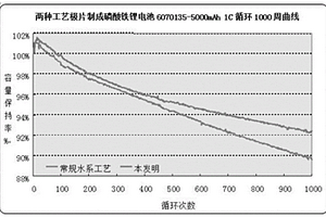 納米級磷酸鐵鋰電池正極極片的制備方法