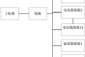 對鋰電池組進行電壓和溫度測量的裝置