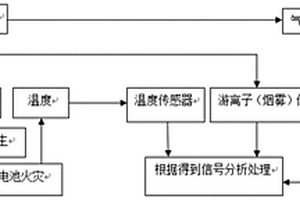 抑制鋰電池熱失控的保護裝置及其使用方法
