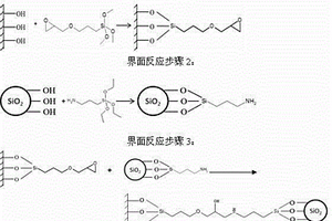 鋰離子電池隔膜表面預處理方法