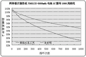 使用水性粘結劑和涂炭導電鋁箔集流體的磷酸鐵鋰電池正極極片的制備方法