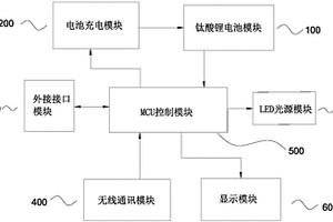 基于鈦酸鋰電池的超低溫面陣LED應急助航燈具