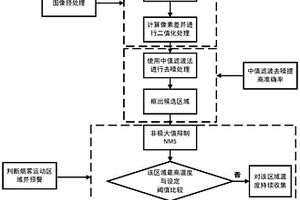 基于紅外熱成像儀探測鋰電池熱失控的方法