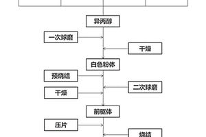 鋰離子電池固體電解質及其制備方法