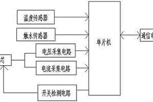 鋰電池管理系統