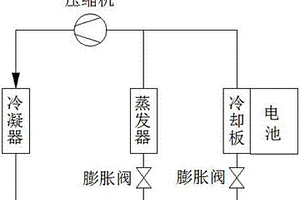動力鋰電池的冷卻裝置