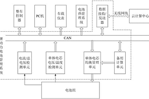 分布式鋰動力電池管理的硬件系統