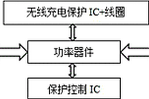 帶有自適應無線充電功能的鋰電池包